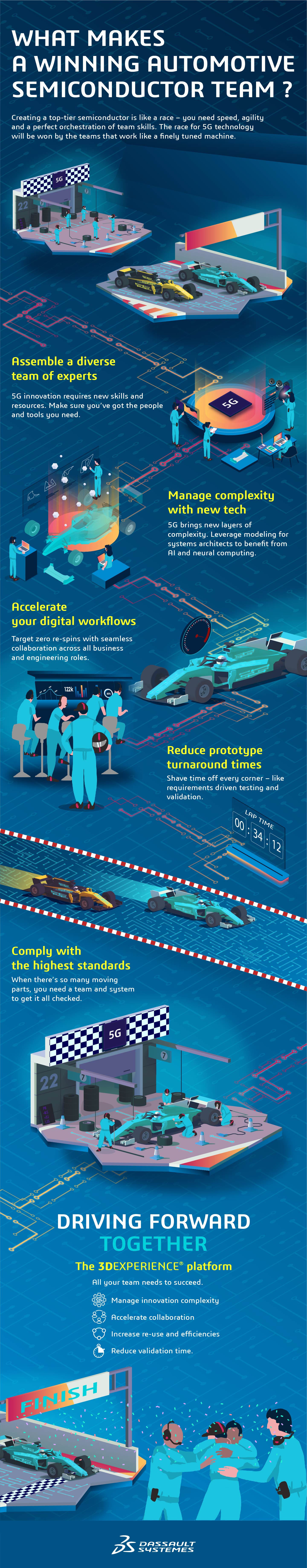 What makes a winning automotive semiconductor team? > Infography > Desktop version > Dassault Systèmes