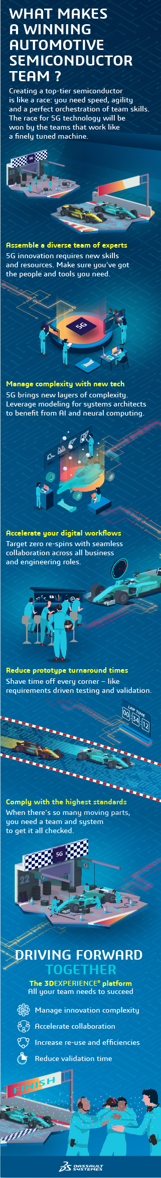 What makes a winning automotive semiconductor team? > Infography > Mobile version > Dassault Systèmes