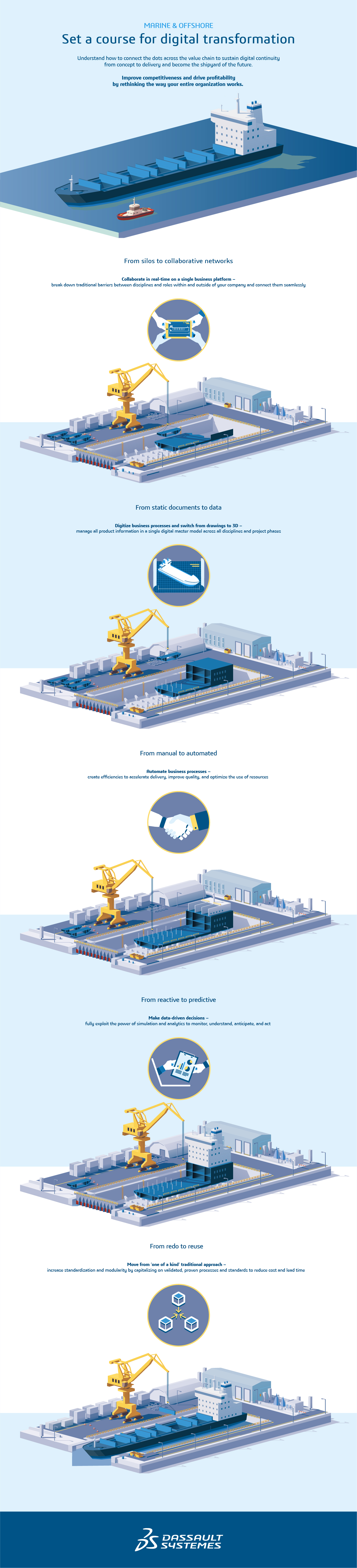 Digital Shipyard > Digital transformation > Dassault Systèmes®