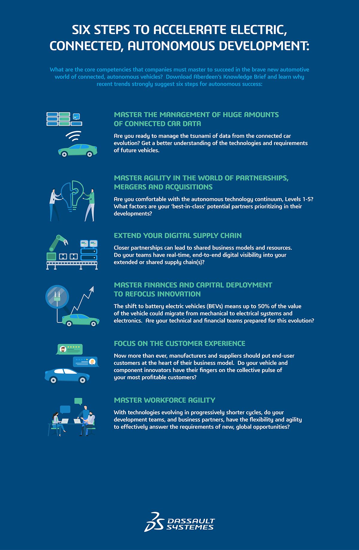 Six Steps To Accelerate Electric Connected, Autonomous Development > Infography>Dassault Systèmes® 